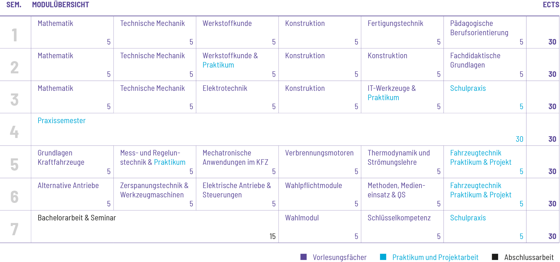 Ph Weingarten Bewerbung Master Grundschullehramt 9 Ph Weingarten Bewerbung Master Grundschullehramt 9