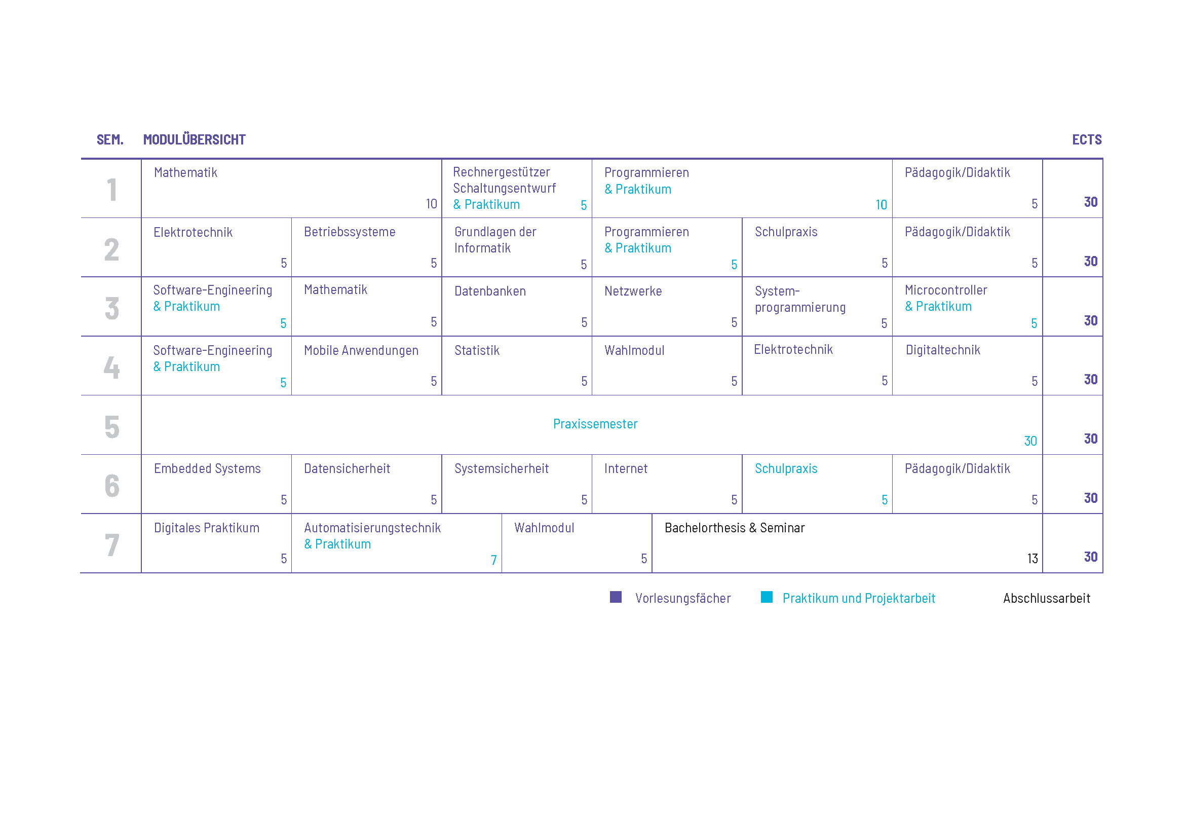 Studienplan Vorschau