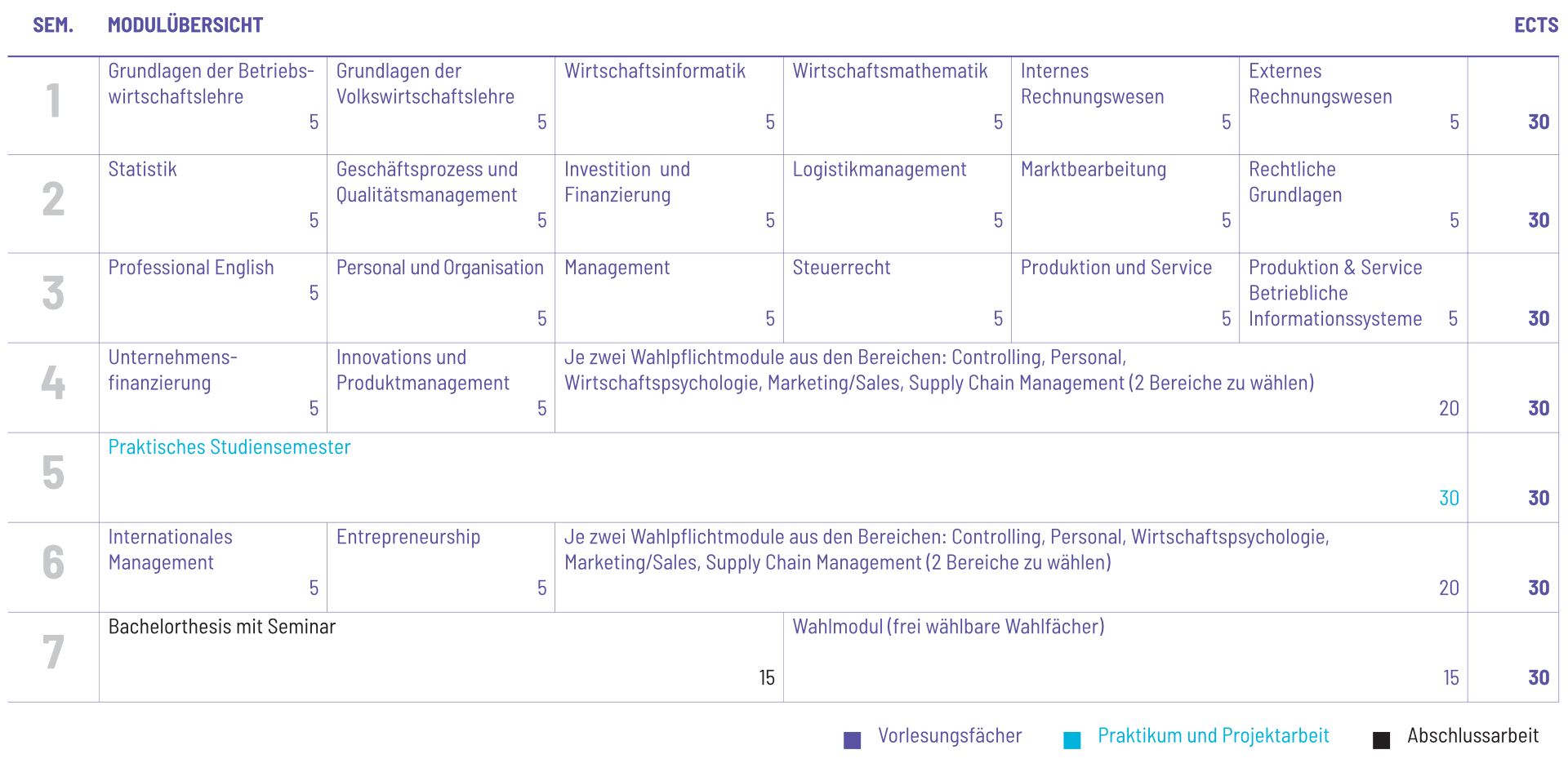 Curriculum Preview