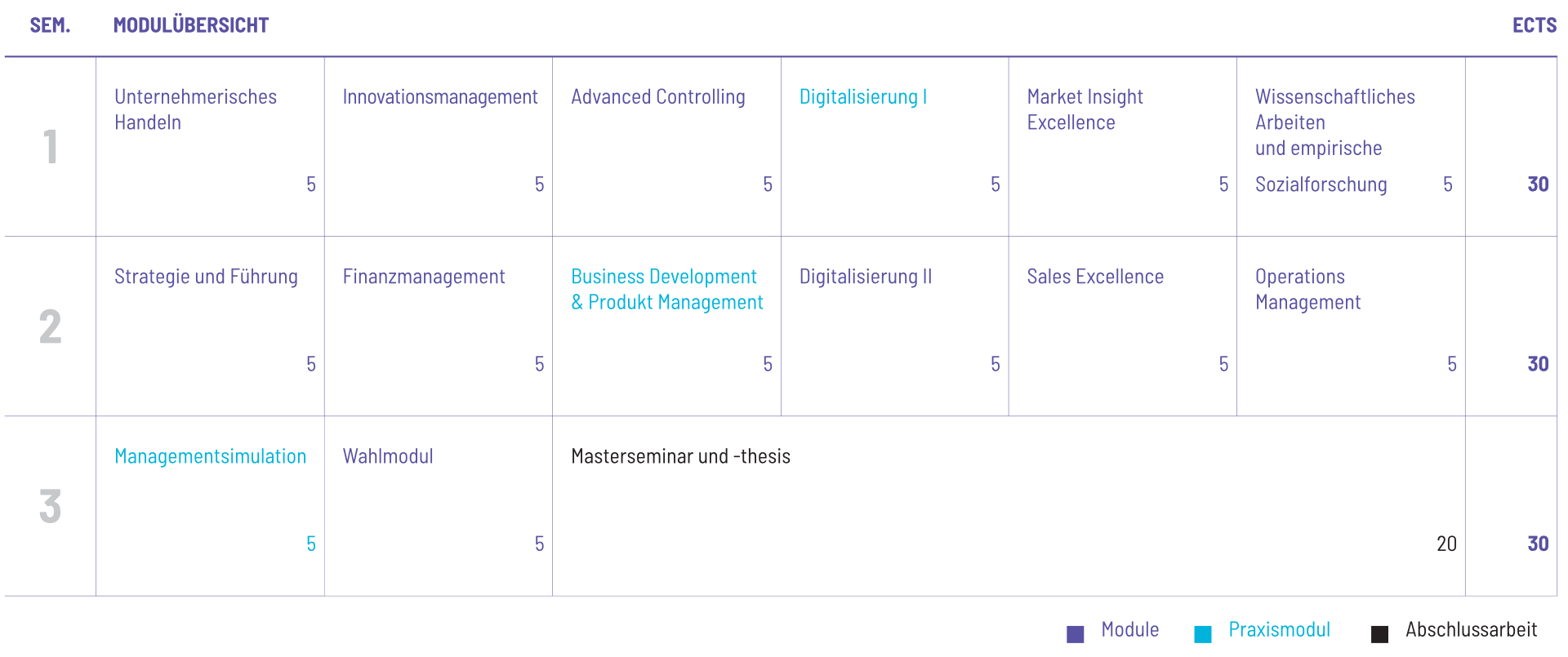 Curriculum Preview