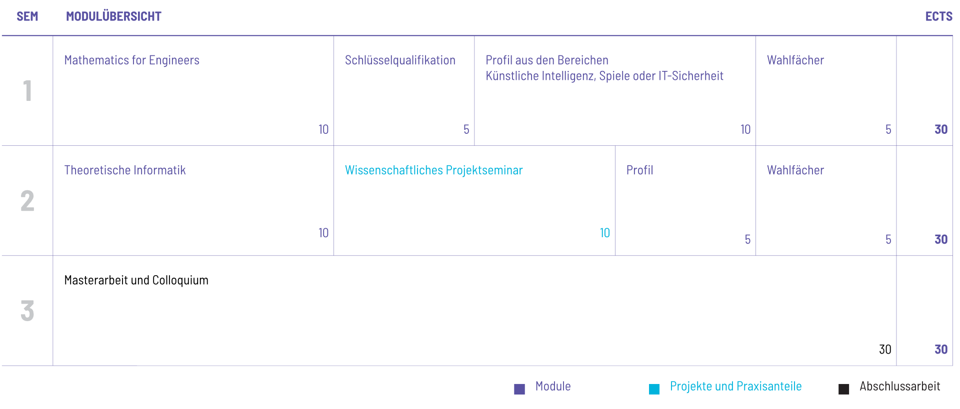 Studienplan Vorschau