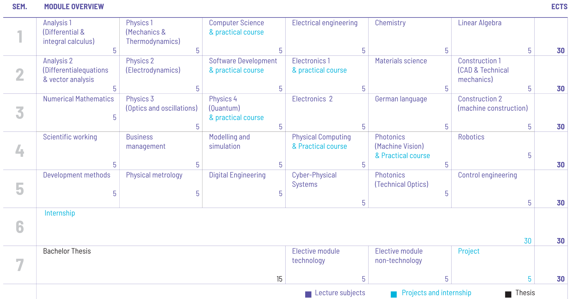 Curriculum Preview