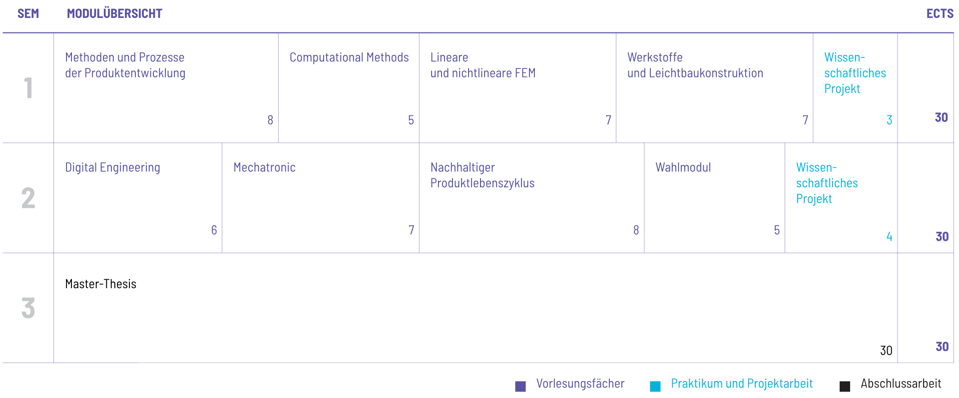 Studienplan Vorschau