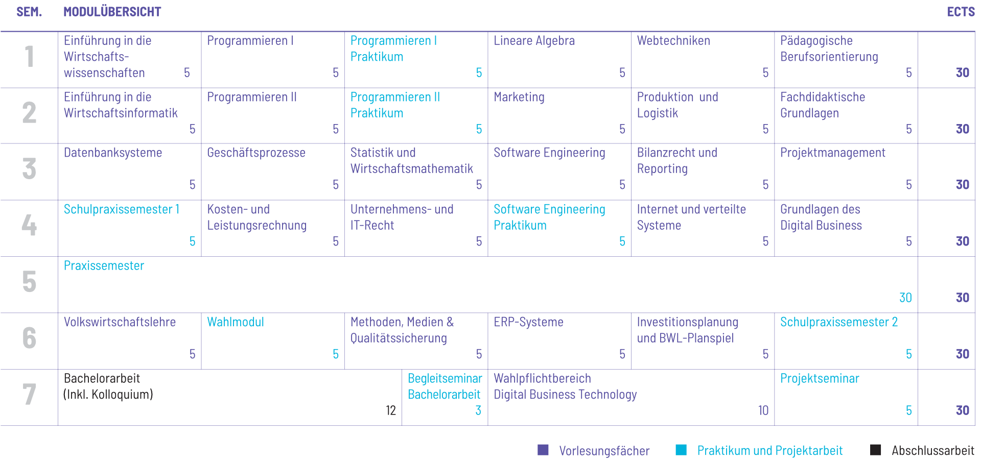 Studienplan Vorschau