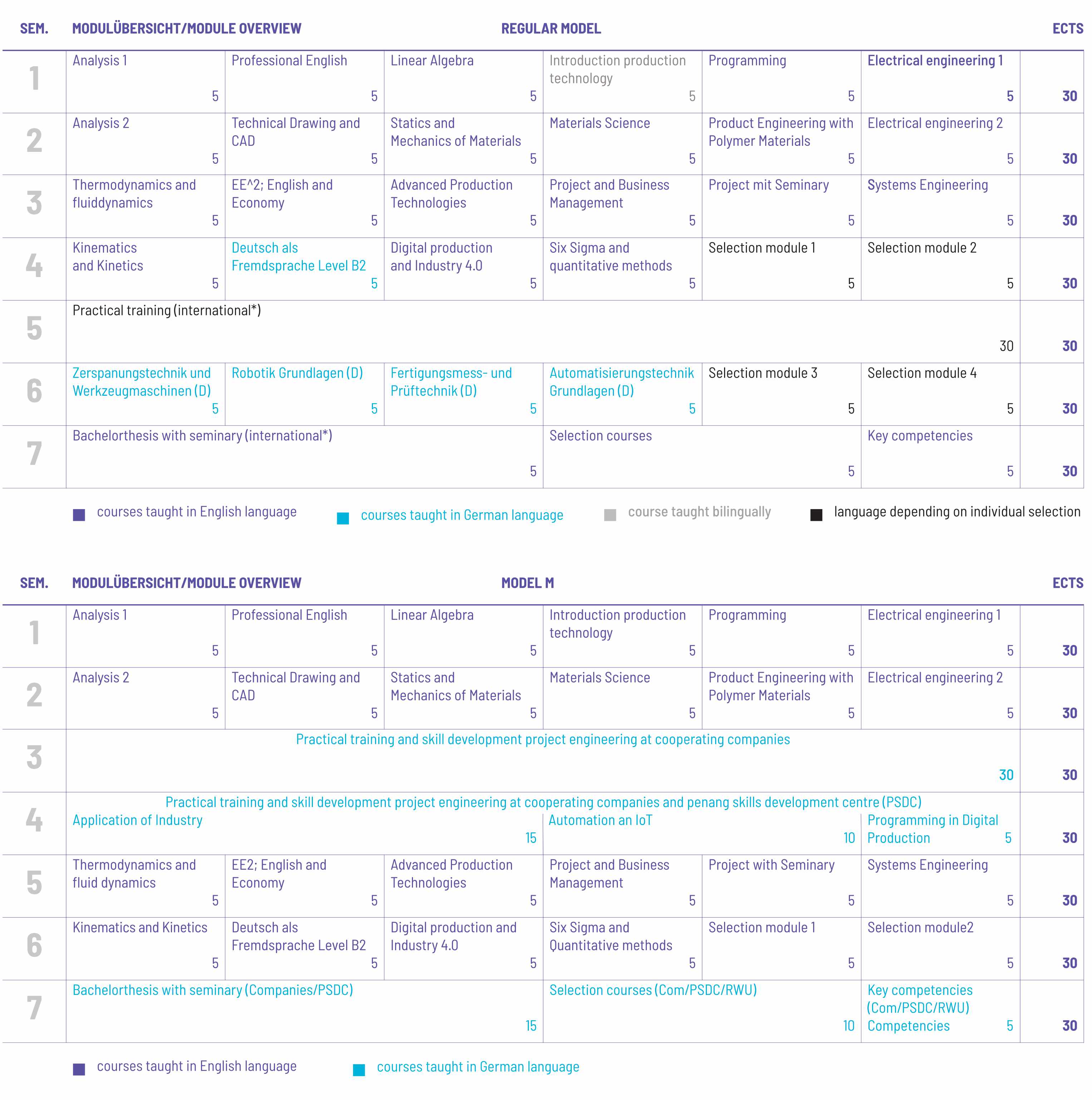 Studienplan Vorschau