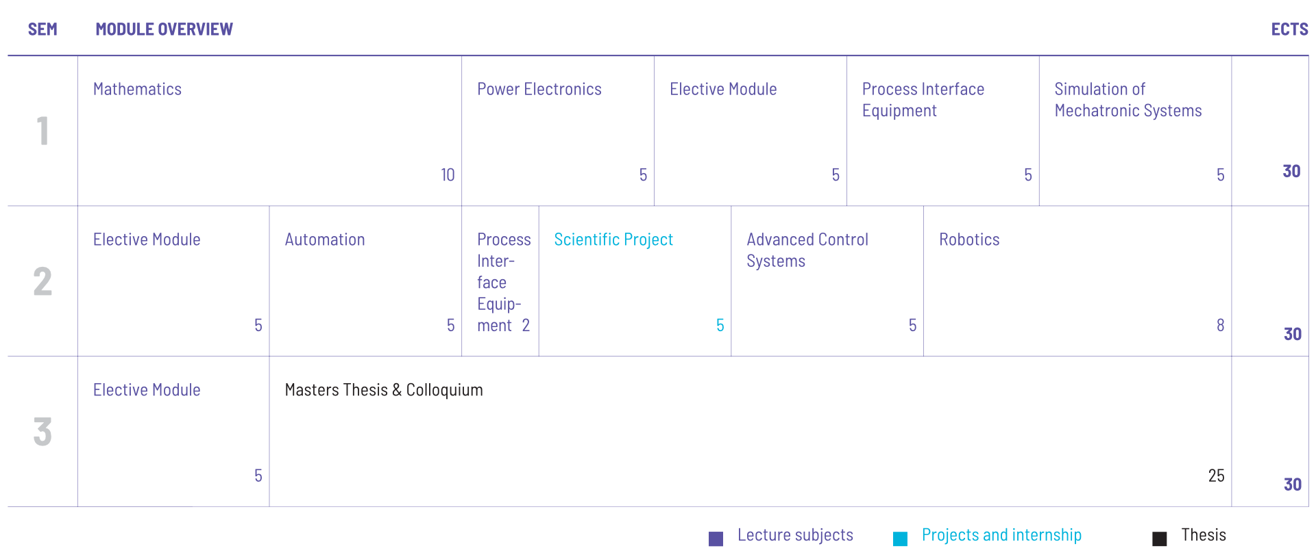 Curriculum Preview