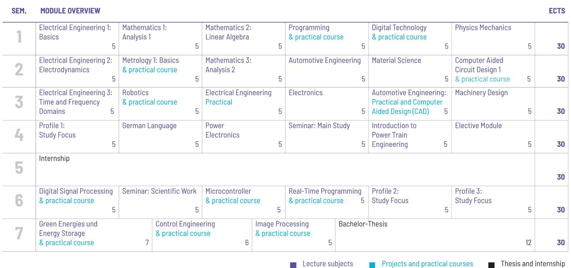 Curriculum Preview