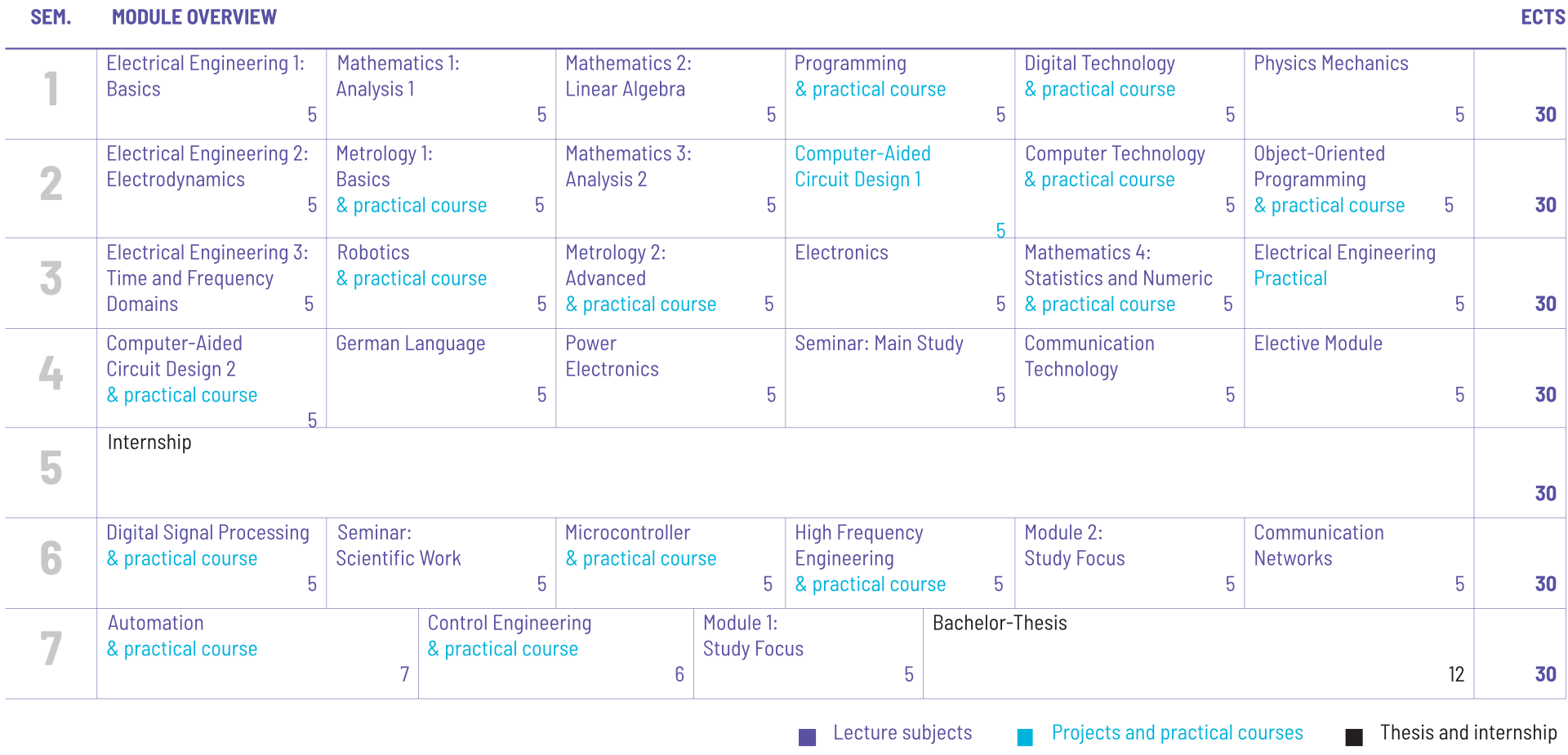 Curriculum Preview