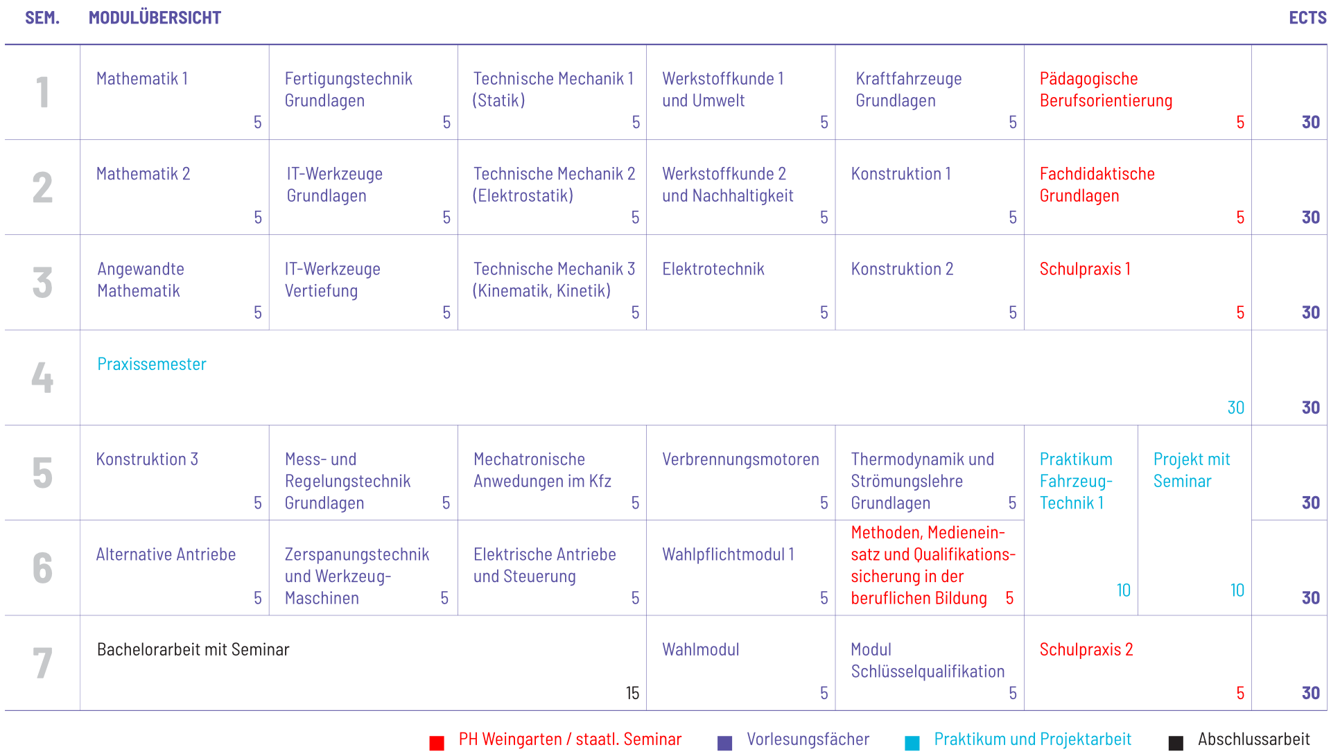 Studienplan Vorschau
