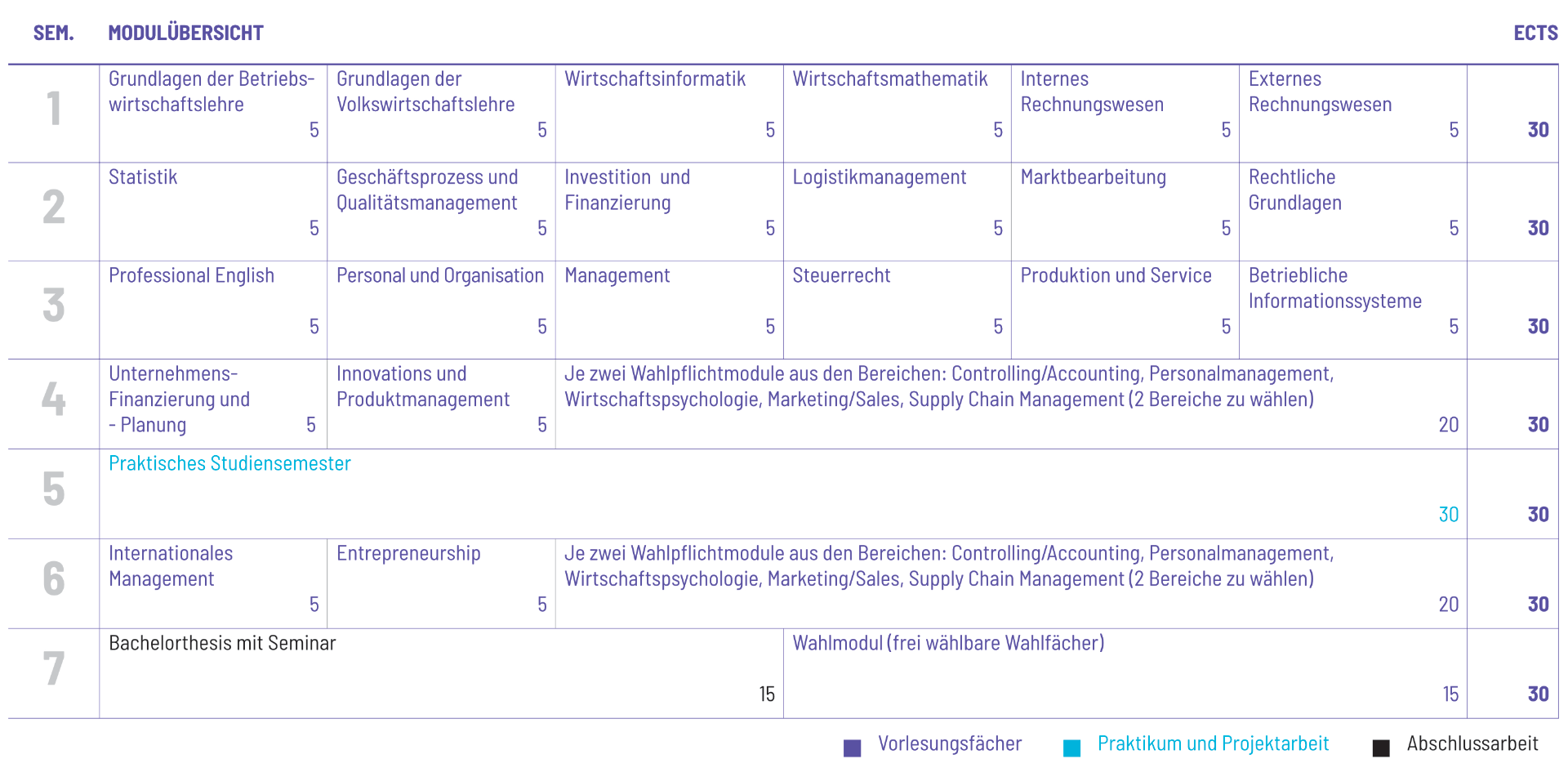 Curriculum Preview