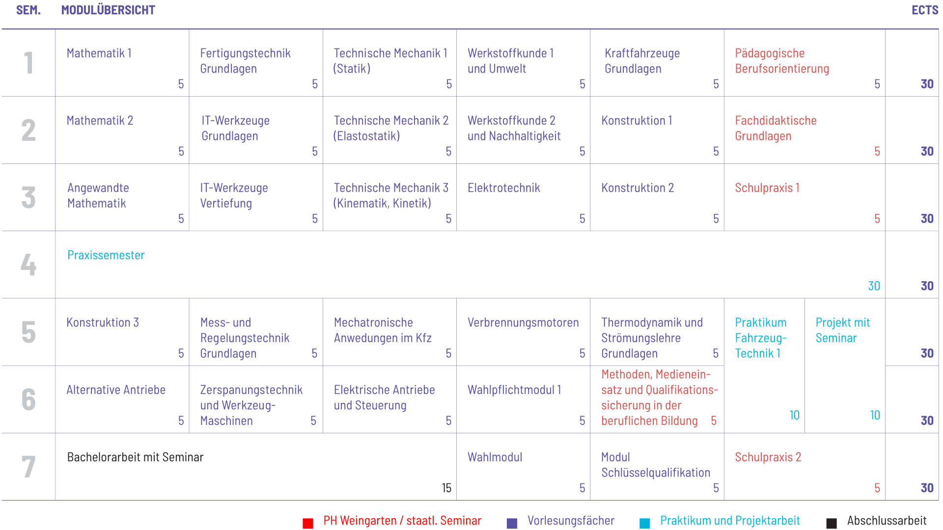 Studienplan Vorschau