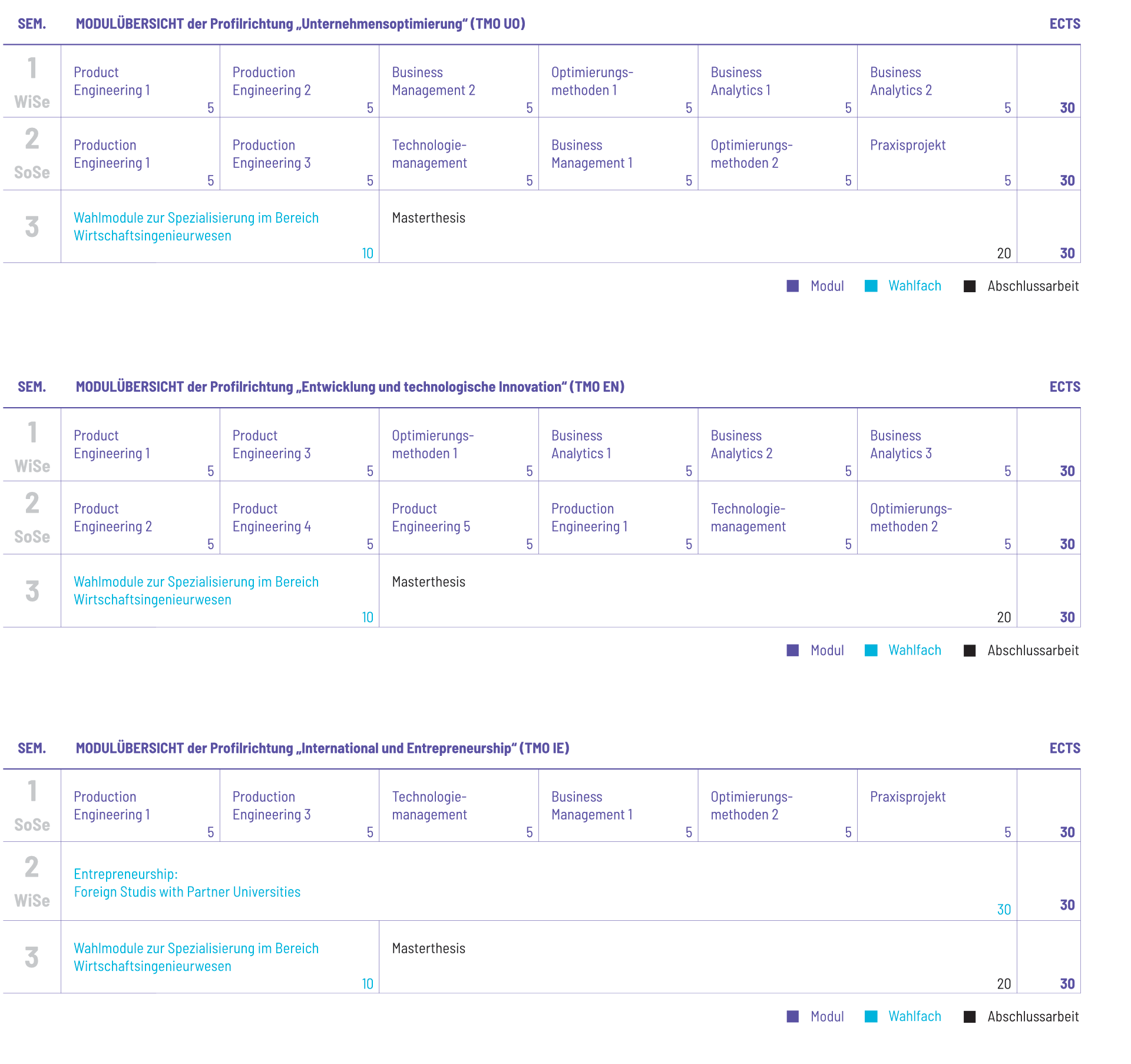 Curriculum Preview