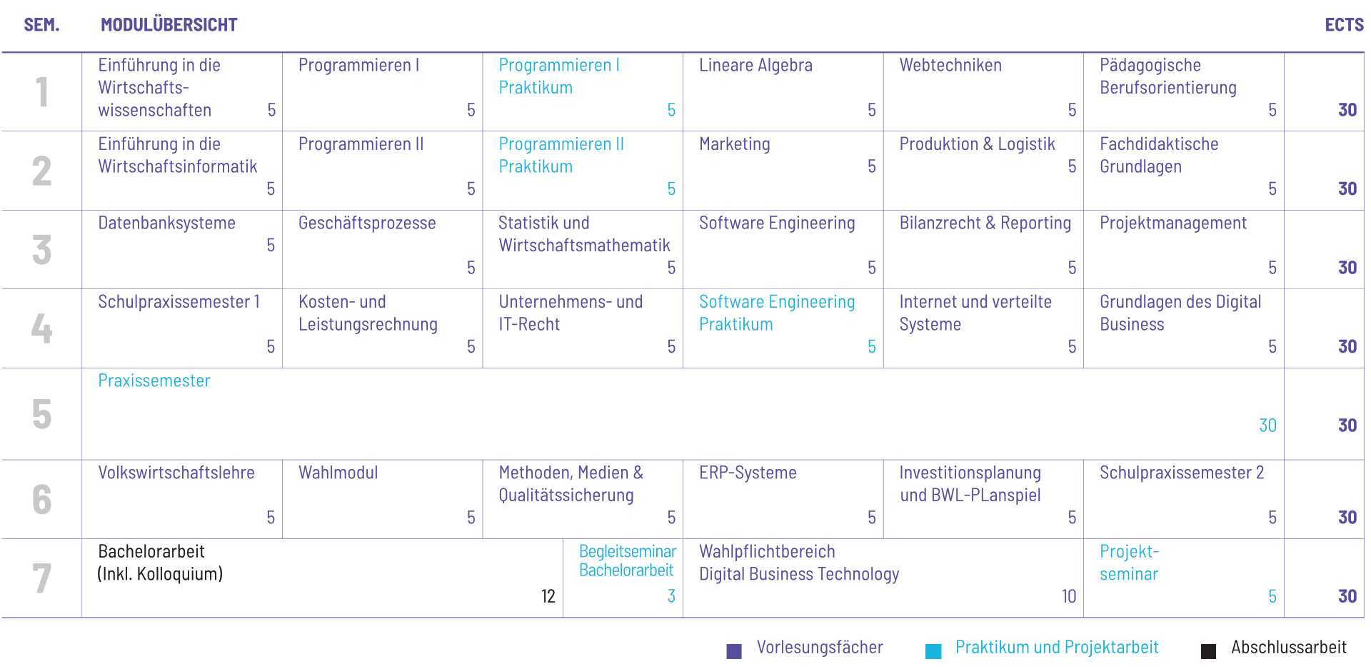 Studienplan Vorschau