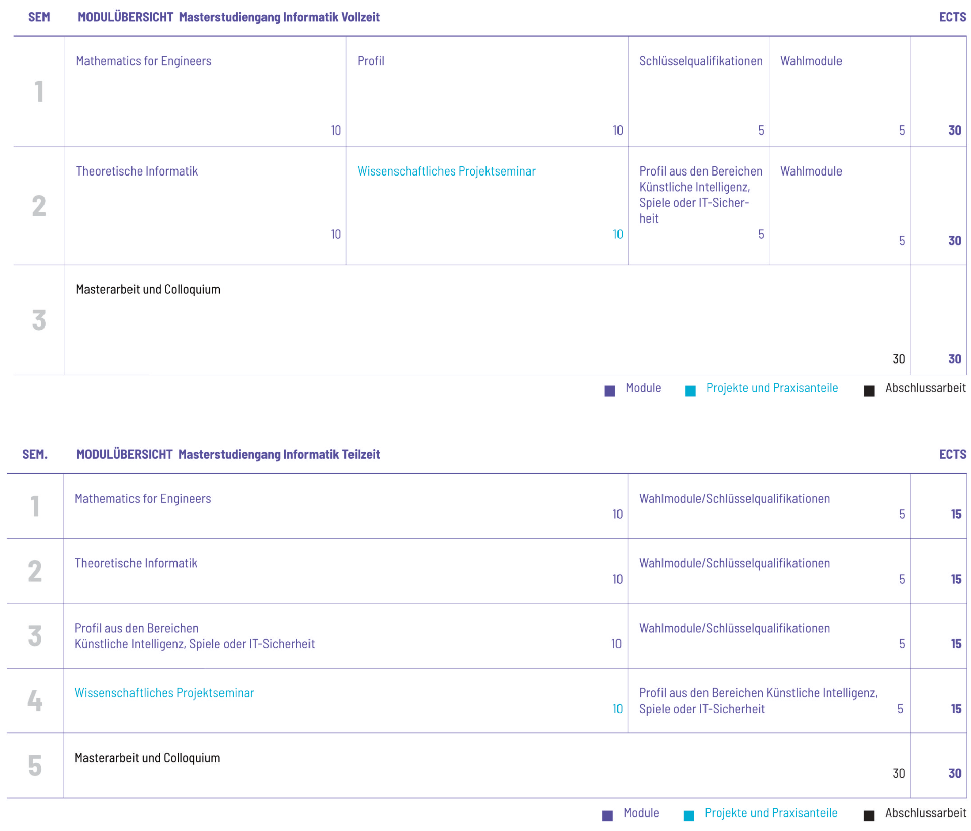 Studienplan Vorschau