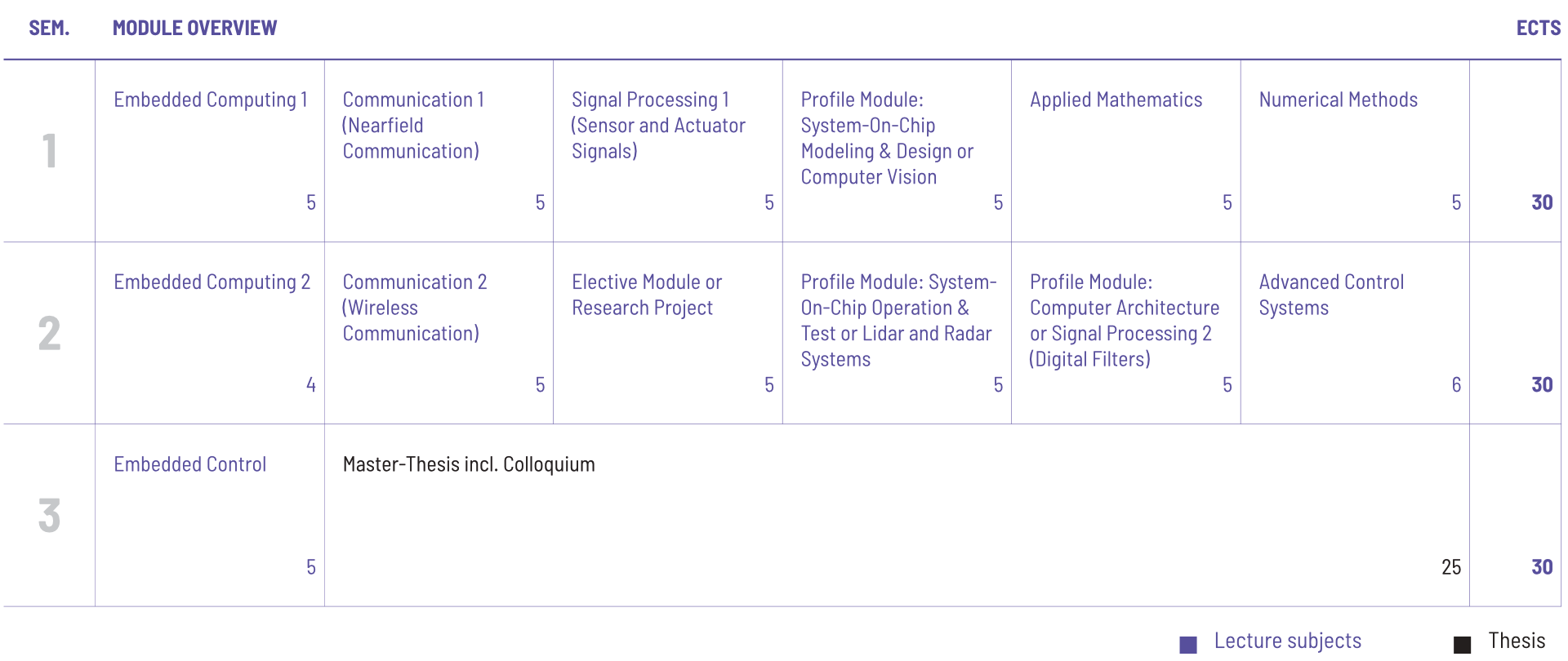 Curriculum Preview