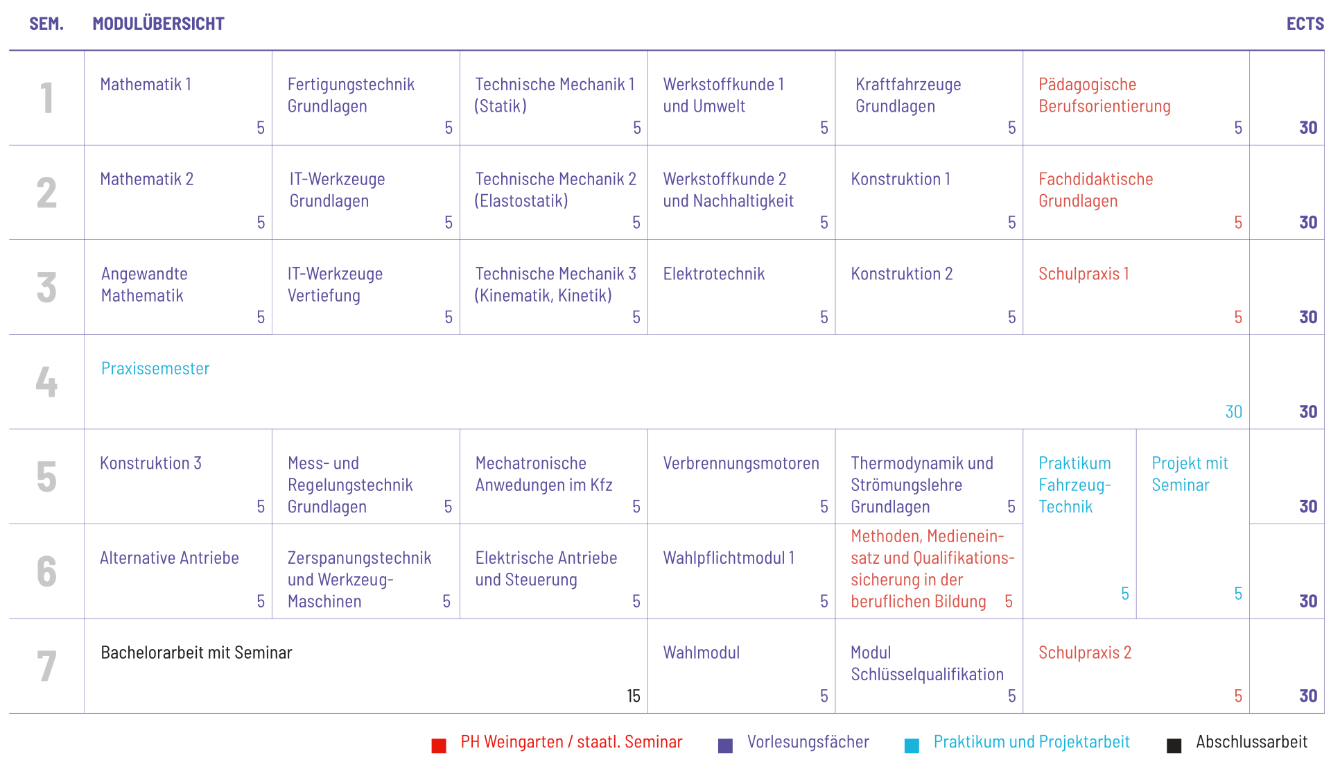 Studienplan Vorschau