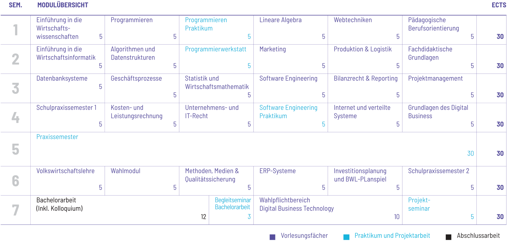 Curriculum Preview