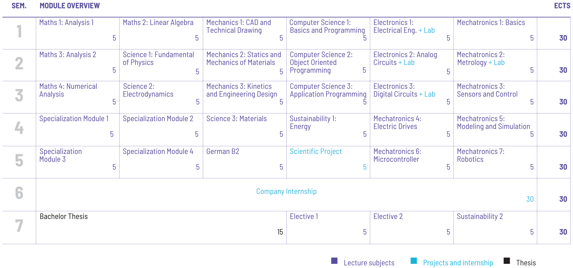 Curriculum Preview