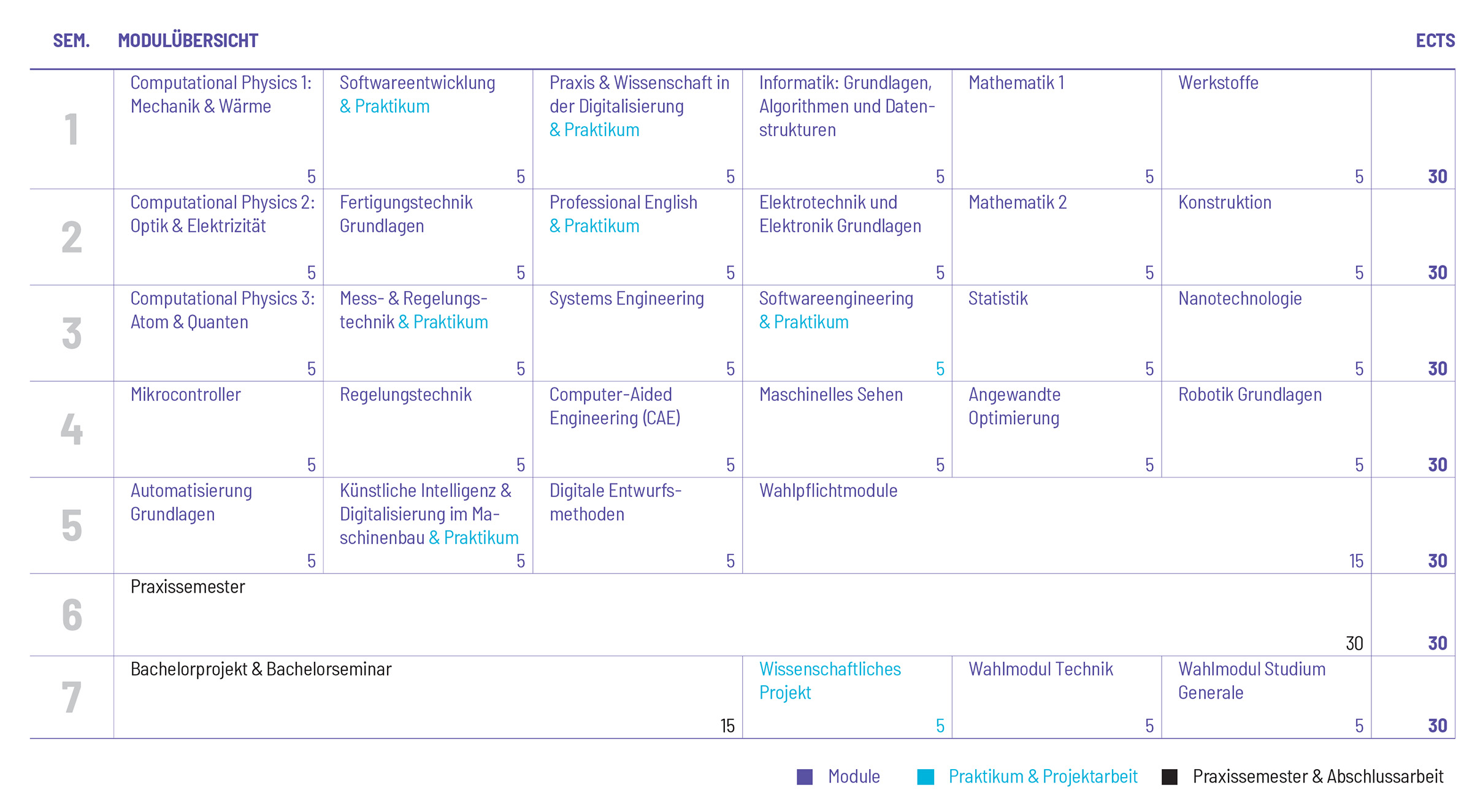 Studienplan Vorschau