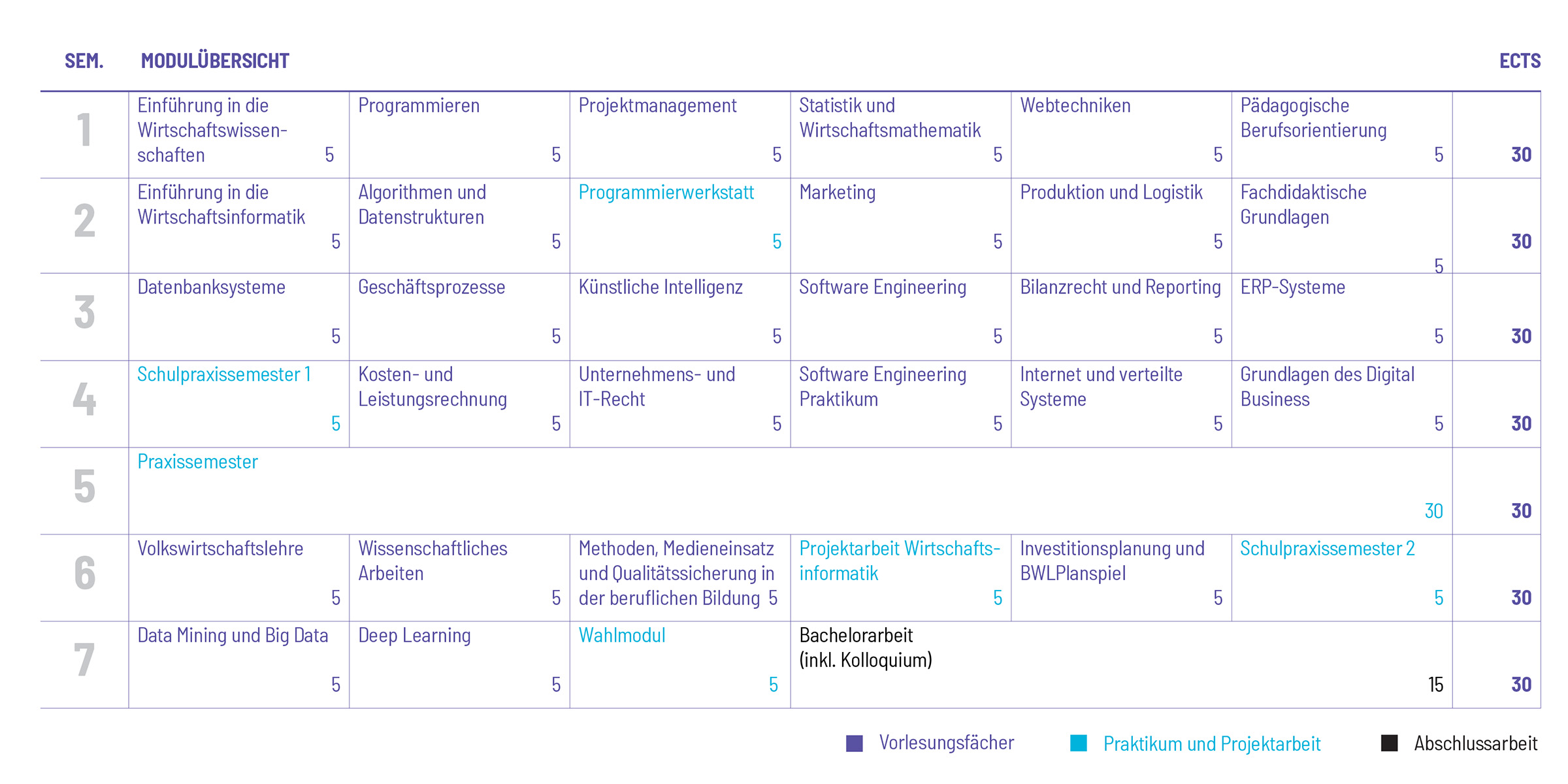 Studienplan Vorschau