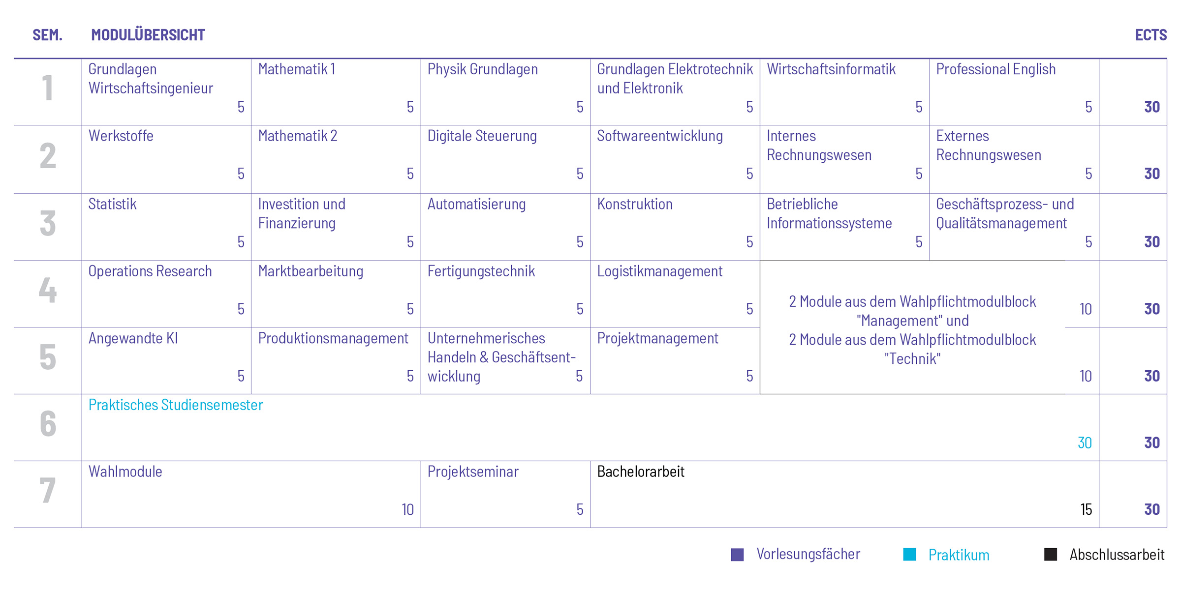Studienplan Vorschau