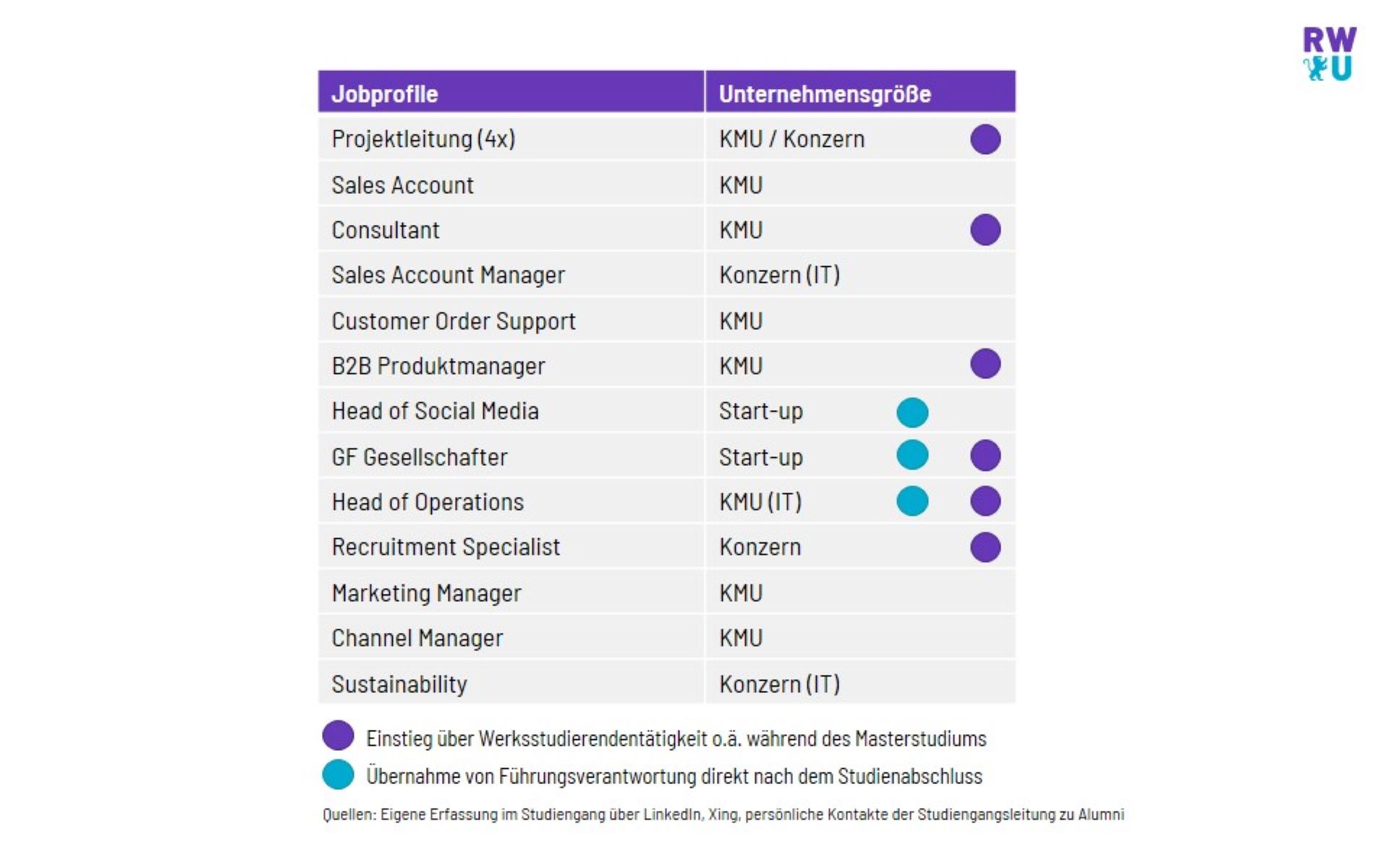 Jobprofile_BWU