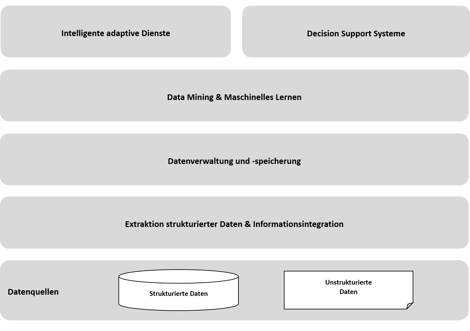 FG Data Sience