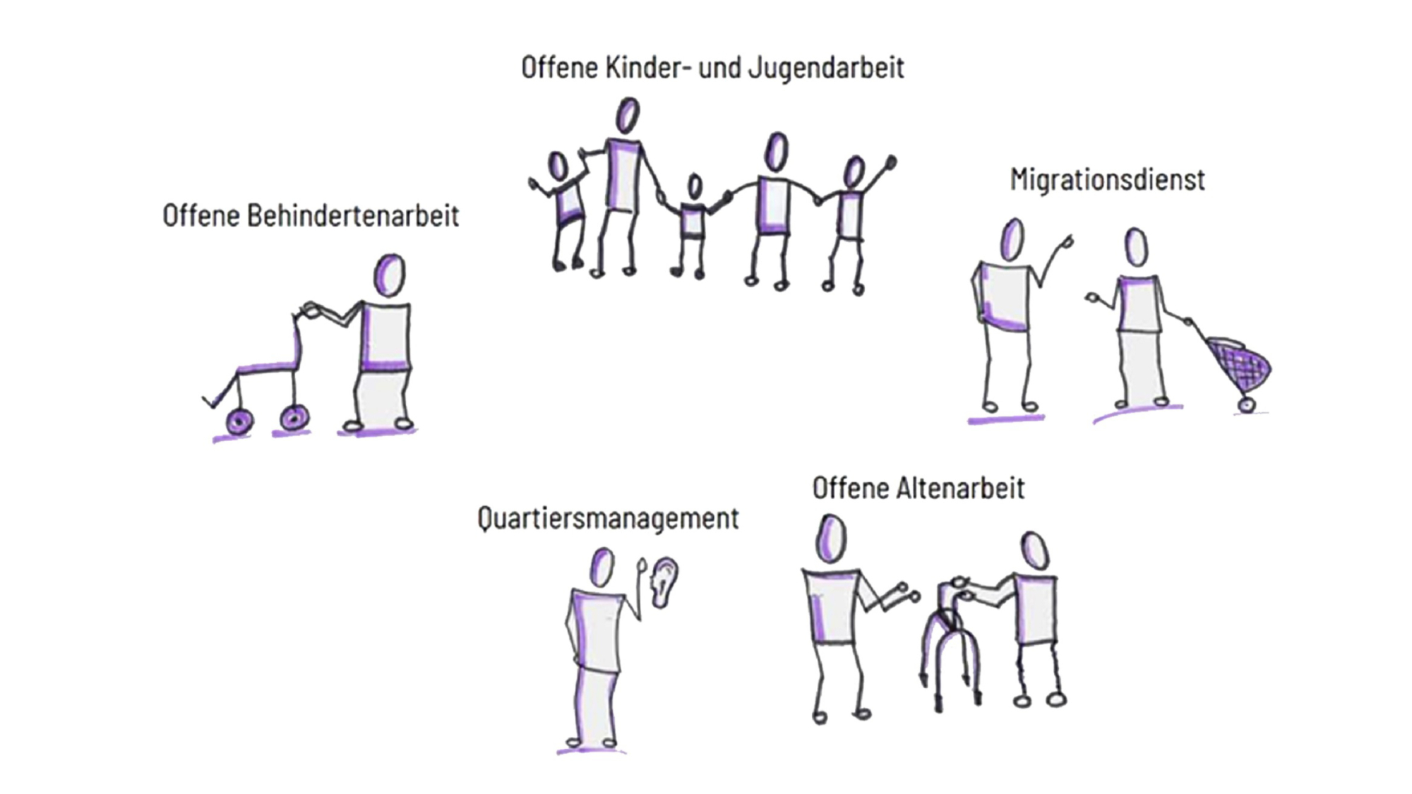 Handlungsfelder Soziale Arbeit