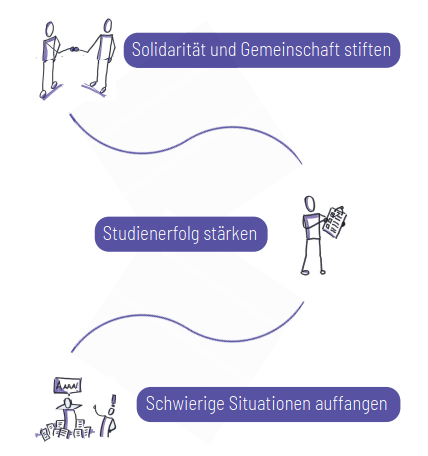 Ziele von RWUalive