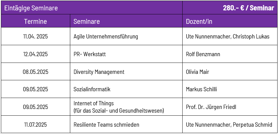 Tabelle eintägige Kurzseminare