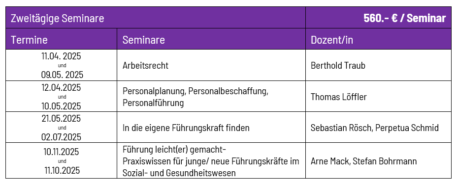 Tabelle mit zweitägigen Seminaren