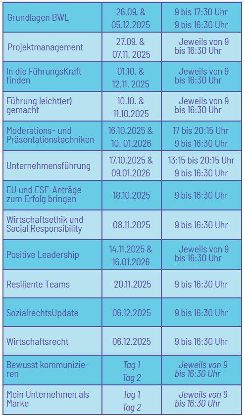 Übersicht Weiterbildungsangebote