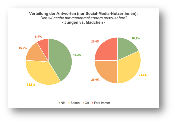 Statistik