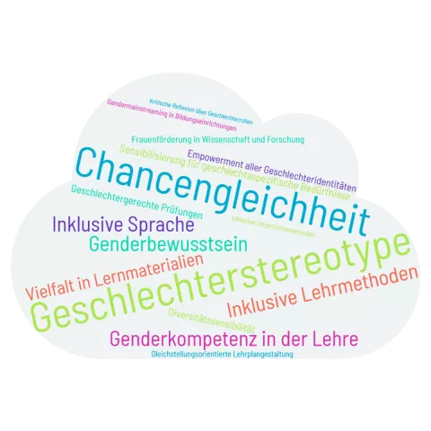 Wortwolke Gendersensible Lehre