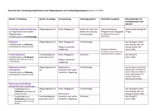 uebersicht_pflegezeit