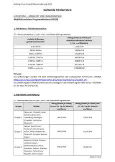 Finanzhilfevereinbarung Anhang IV Geltende Förderraten (KA103, DE, 2019)